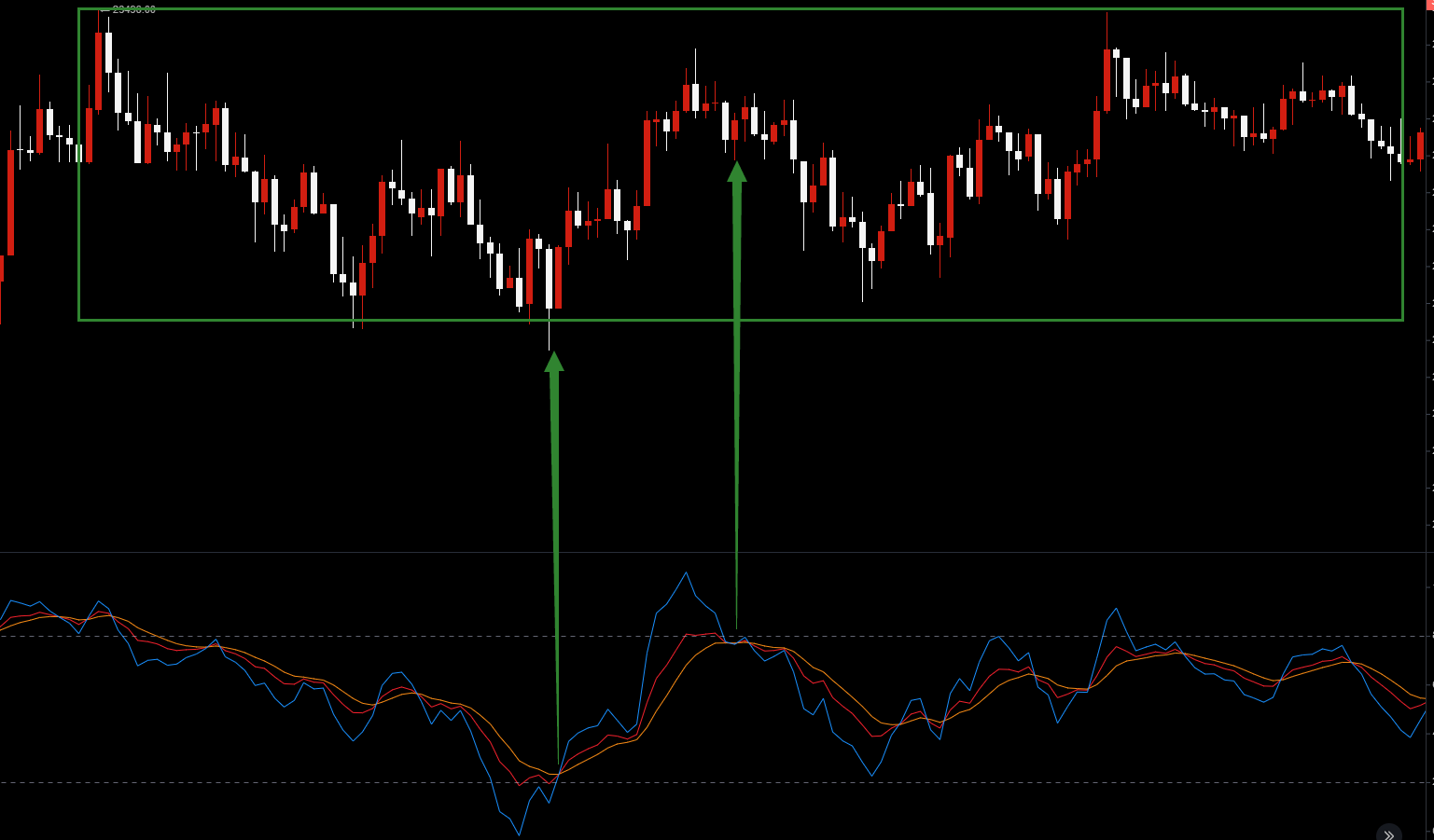 不光能用在短周期，KDJ中长线做单参数优化策略