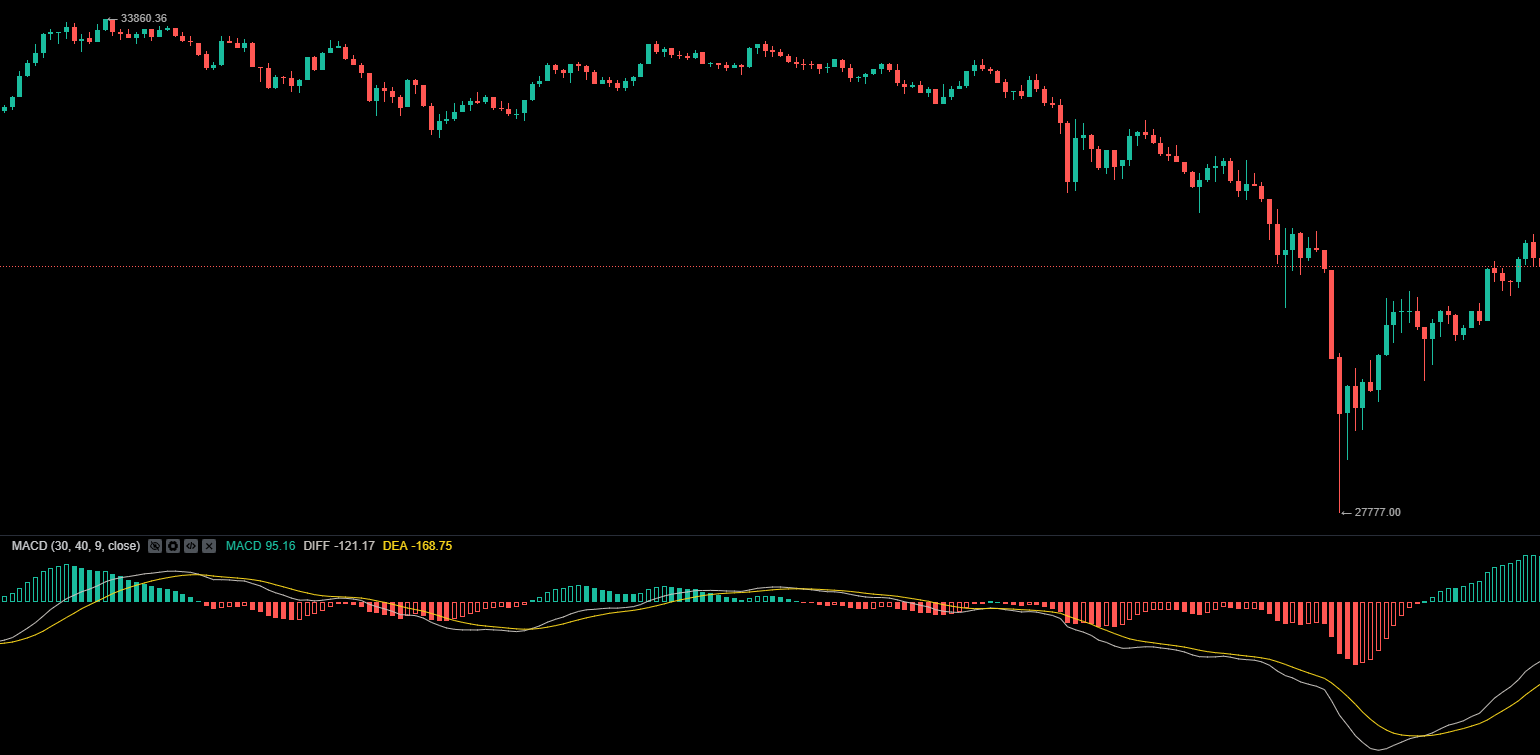越简单越有效，爱交易MACD指标参数优化每日2-3单策略